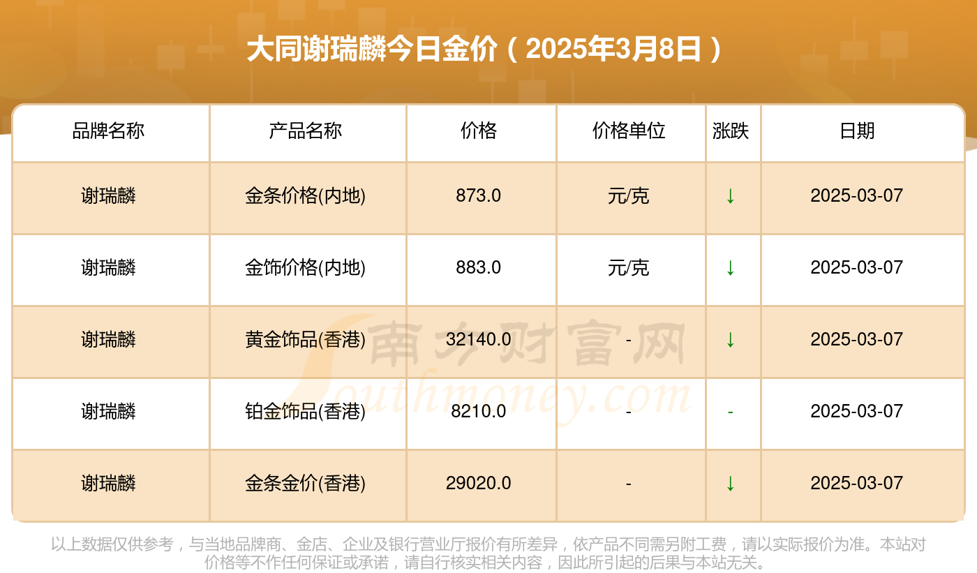 （2025年3月14日）今日动力煤期货最新价格行情