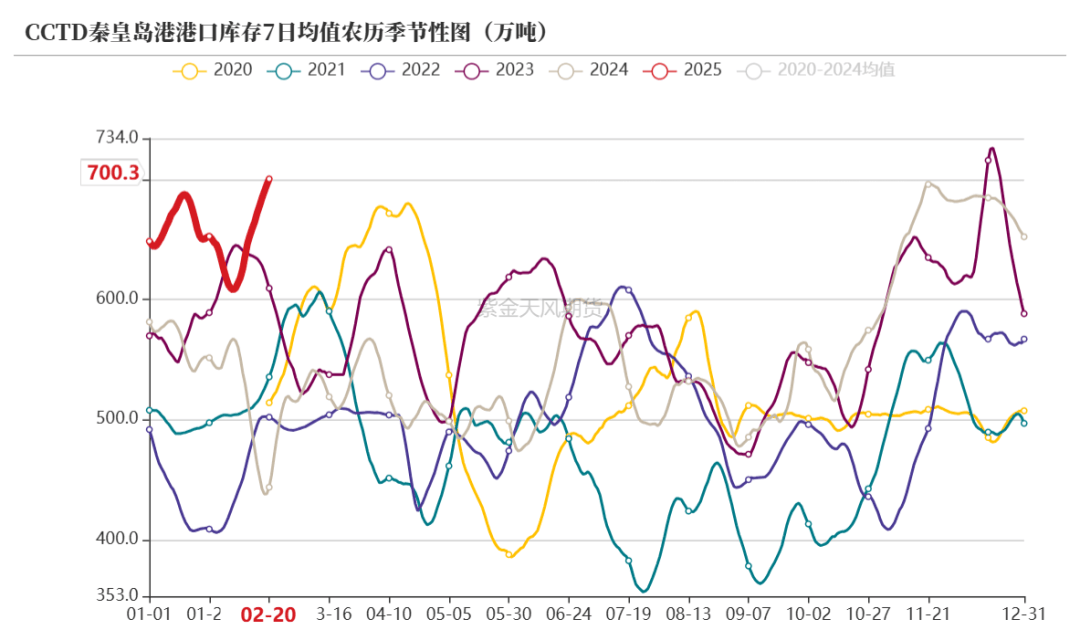 （2025年3月14日）今日动力煤期货最新价格行情