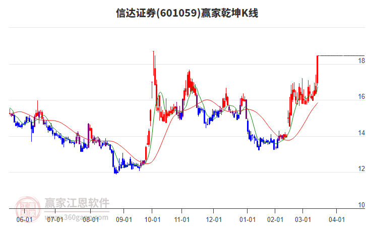 3月14日收盘橡胶期货持仓较上日减持3817手