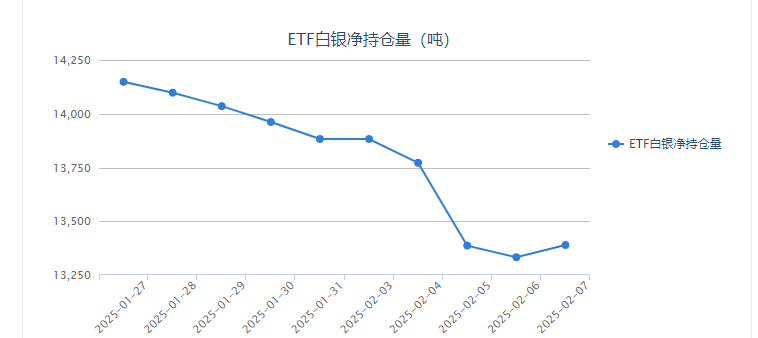 3月14日收盘橡胶期货持仓较上日减持3817手