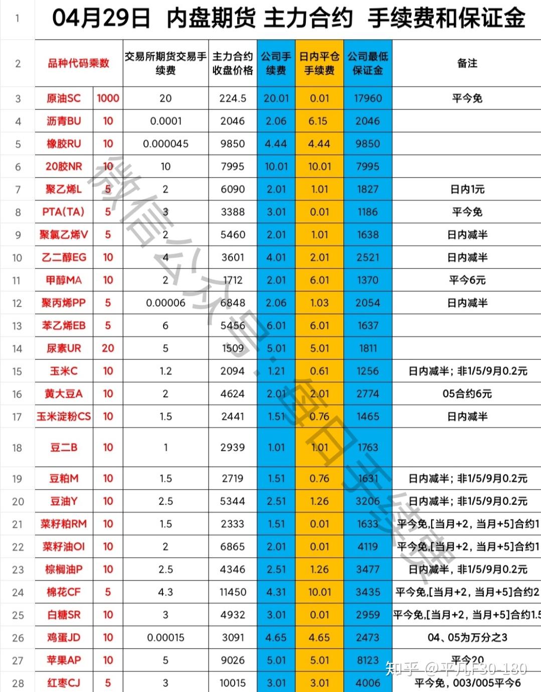 苹果期货3月14日主力小幅上涨1.59% 收报7398.0元