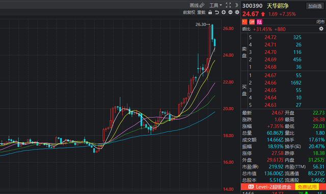 3月14日收盘棉纱期货持仓较上日减持478手