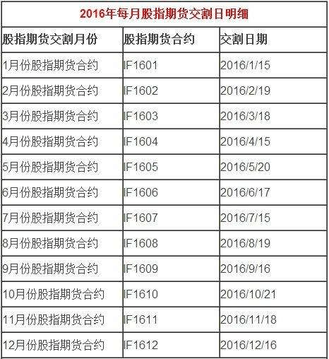 3月14日收盘菜籽油期货持仓较上日增持1239手