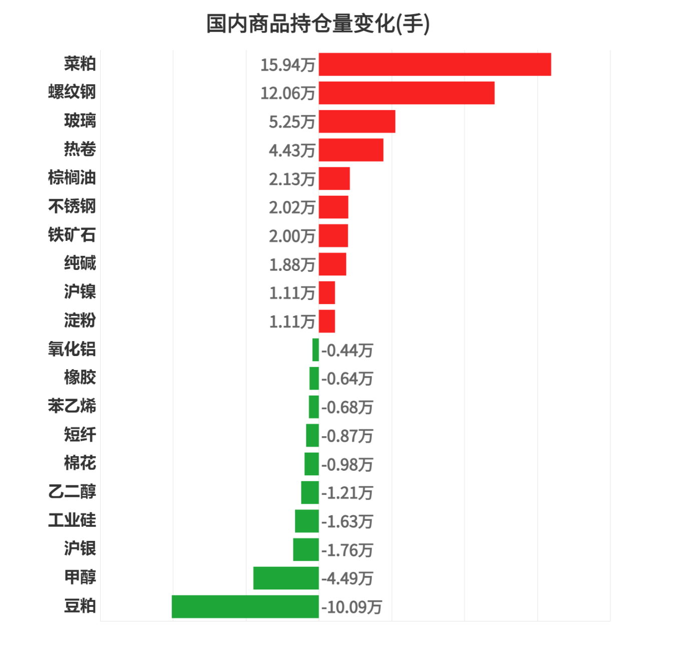 3月14日菜籽粕期货持仓龙虎榜分析：多空双方均呈进场态势