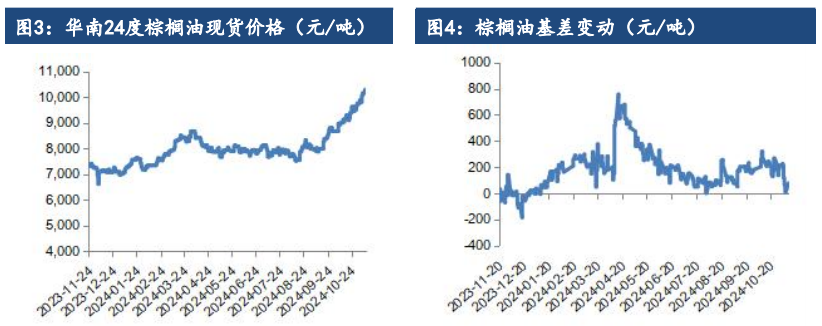 3月14日收盘菜籽油期货持仓较上日增持1239手