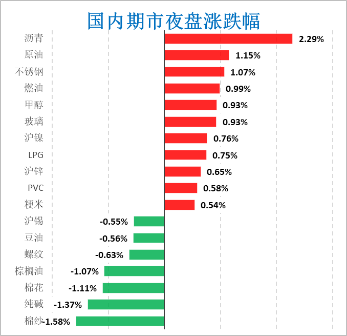 3月14日收盘菜籽油期货持仓较上日增持1239手