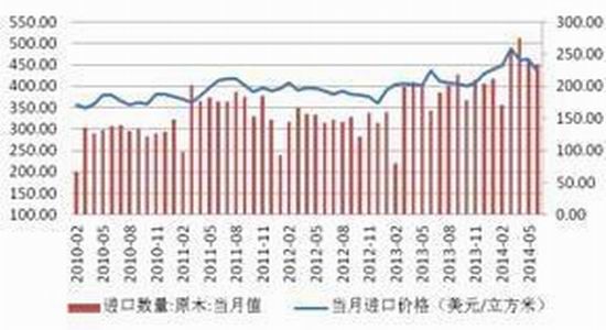 3月14日收盘液化石油气期货资金流入4469.76万元