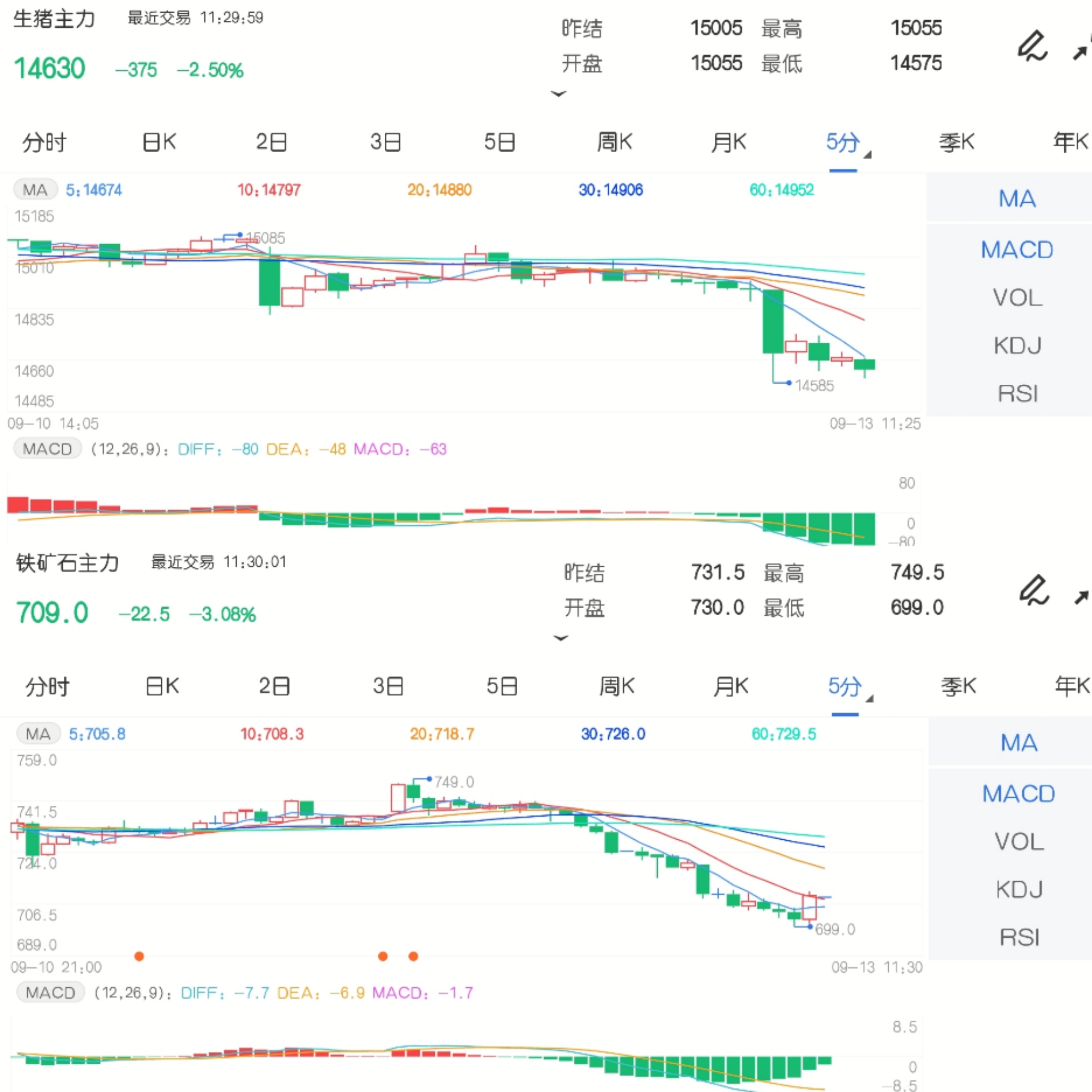 3月14日收盘铁矿石期货资金流入2.17亿元