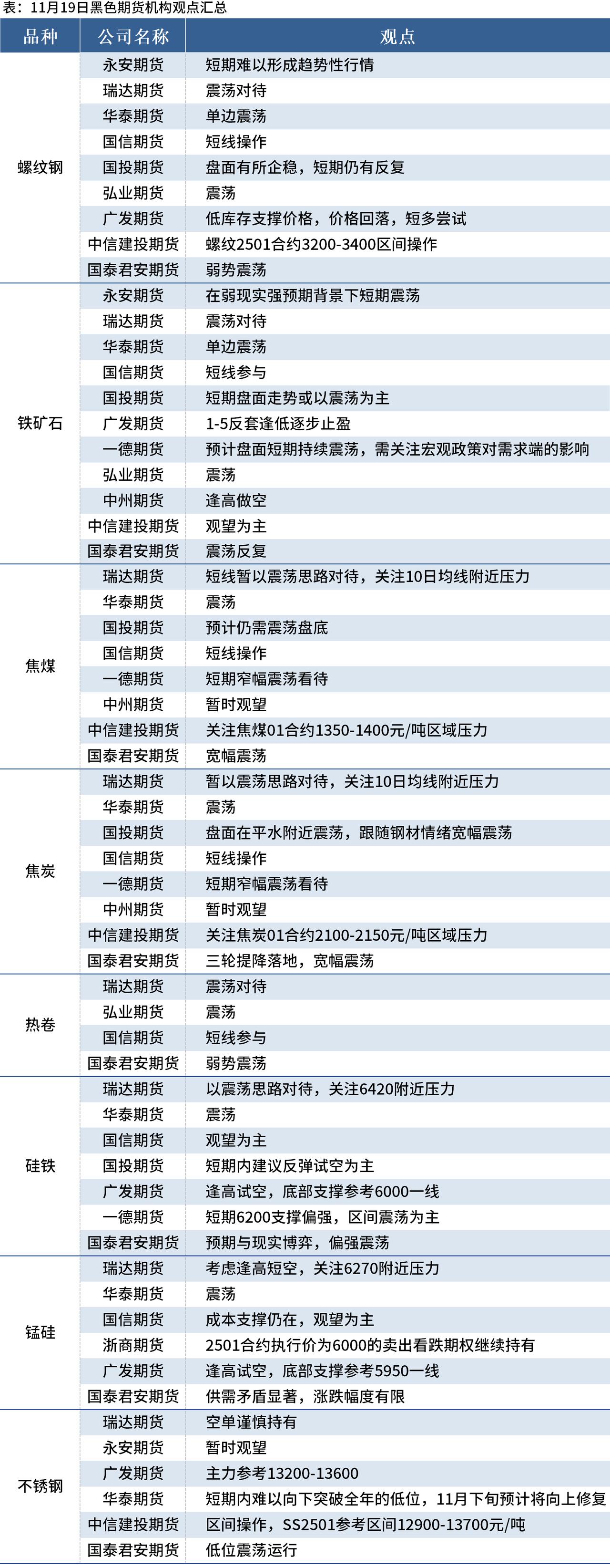 3月14日收盘铁矿石期货资金流入2.17亿元