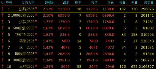 3月14日收盘液化石油气期货资金流入4469.76万元
