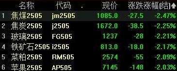 焦炭期货3月14日主力小幅上涨0.03% 收报1642.5元