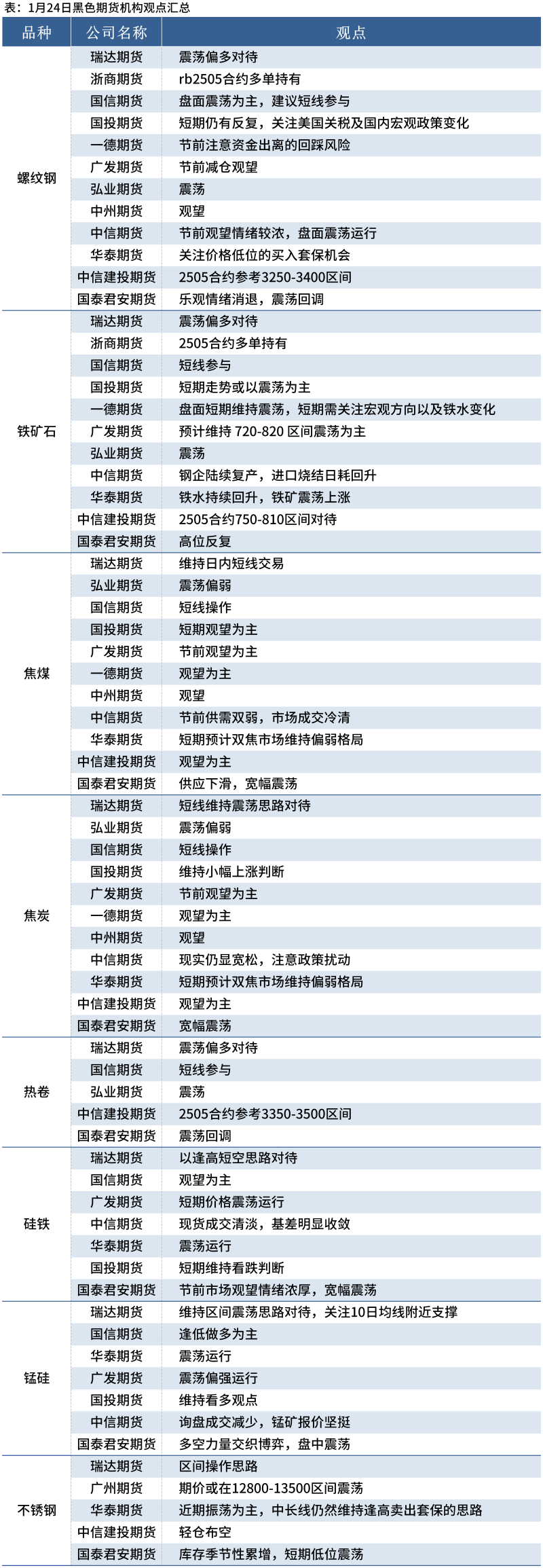 3月14日铁矿石期货持仓龙虎榜分析：空方呈离场态势
