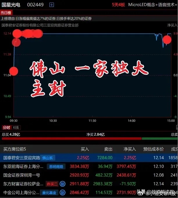 3月14日焦煤期货持仓龙虎榜分析：空方进场情绪高涨