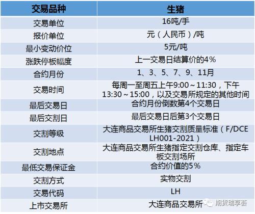 生猪期货主力连续2周K线收阳 冻品入库蠢蠢欲动