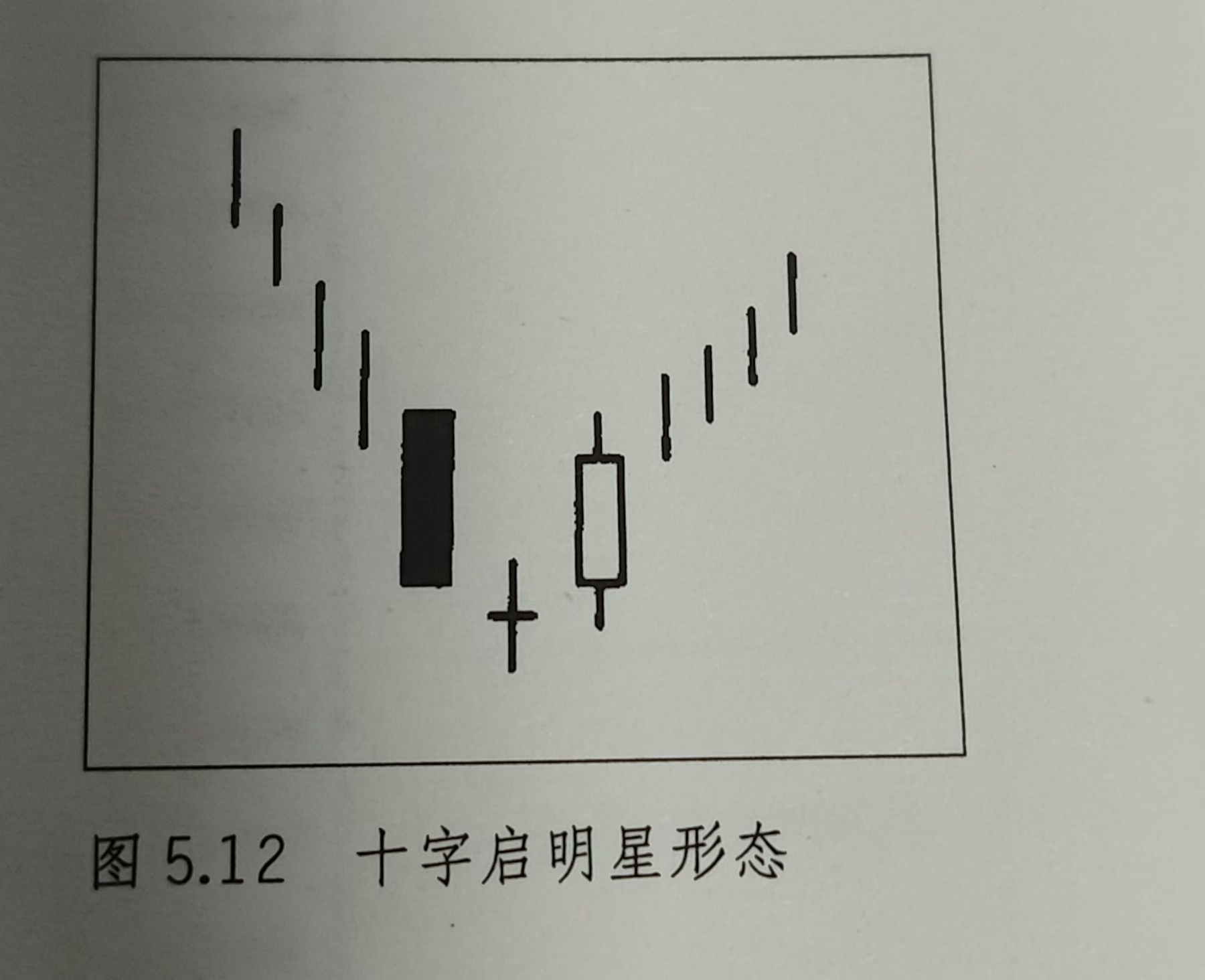 铁矿石期货主力本周K线收阳 本周五大材增产明显