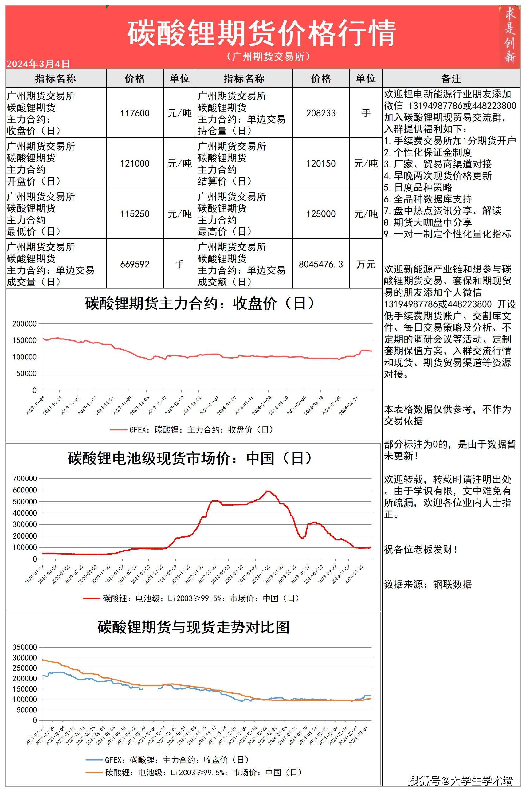 （2025年3月17日）今日天然橡胶期货最新价格行情查询