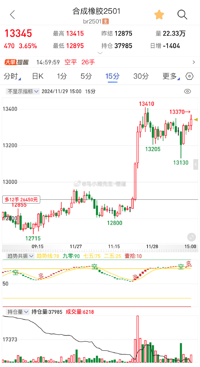 （2025年3月17日）今日天然橡胶期货最新价格行情查询
