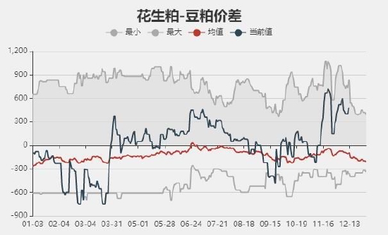 （2025年3月17日）今日花生期货最新价格查询
