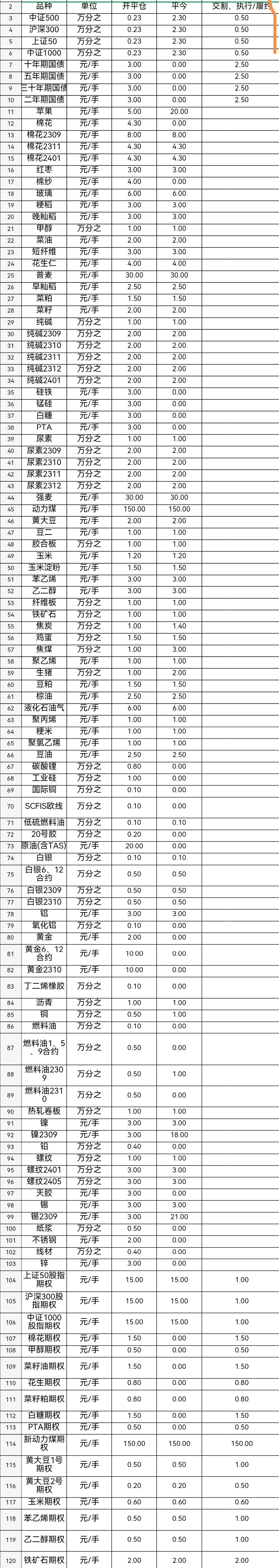 （2025年3月17日）今日棉纱期货最新价格查询