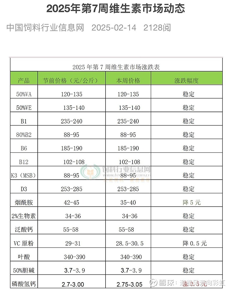 （2025年3月17日）今日棉纱期货最新价格查询