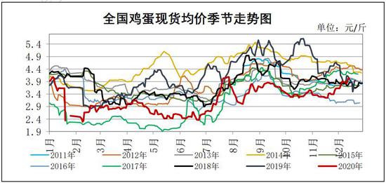 （2025年3月17日）今日鸡蛋期货价格行情最新价格查询