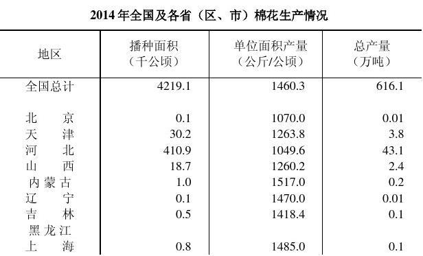 （2025年3月17日）今日棉花期货价格最新价格查询