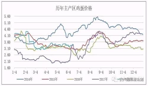 （2025年3月17日）今日鸡蛋期货价格行情最新价格查询