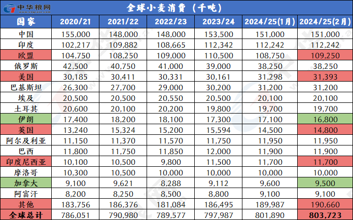 （2025年3月17日）今日小麦期货和美小麦价格行情查询