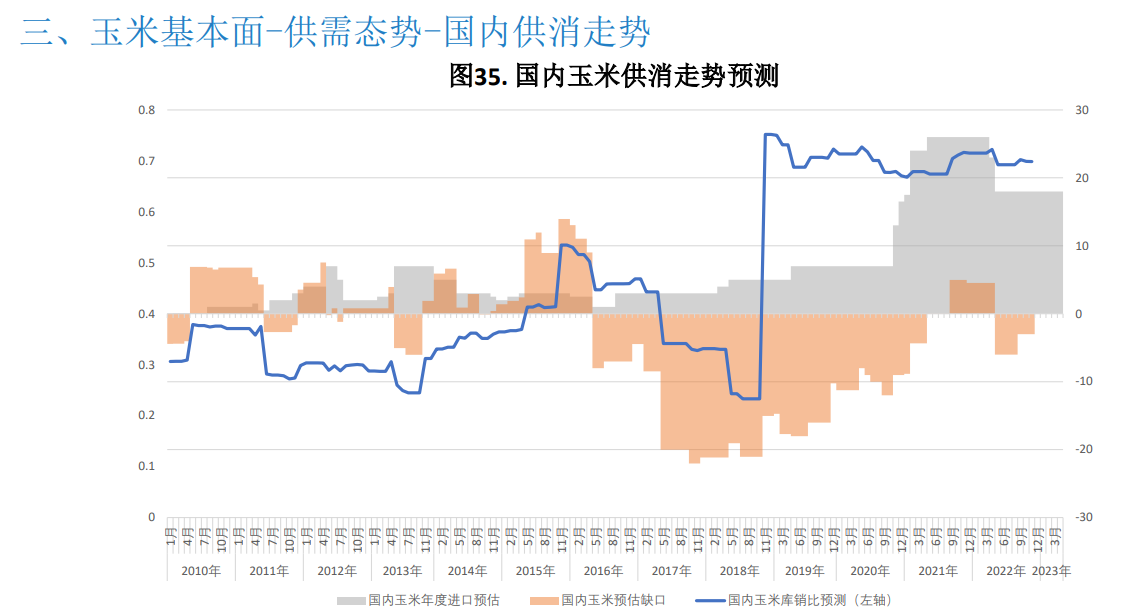 （2025年3月17日）今日玉米期货和美玉米最新价格查询
