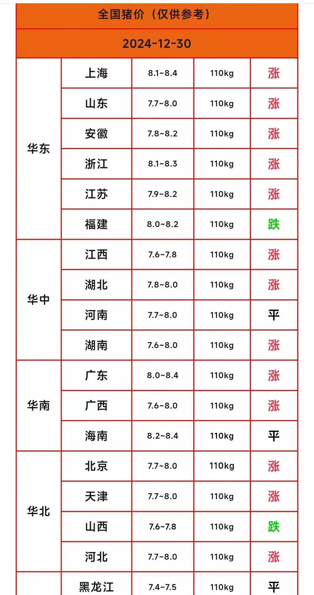 （2025年3月17日）今日生猪期货最新价格查询