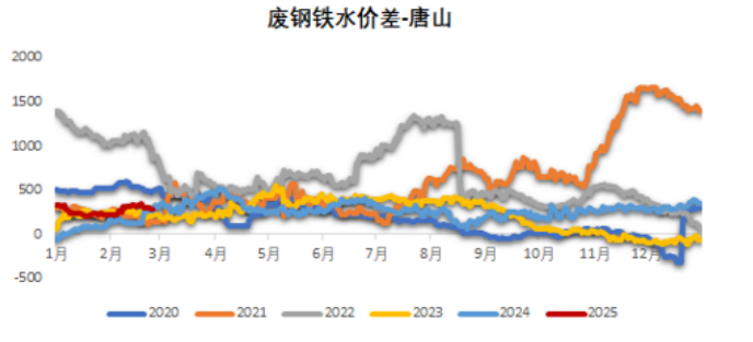 （2025年3月17日）今日铁矿石期货最新价格行情查询