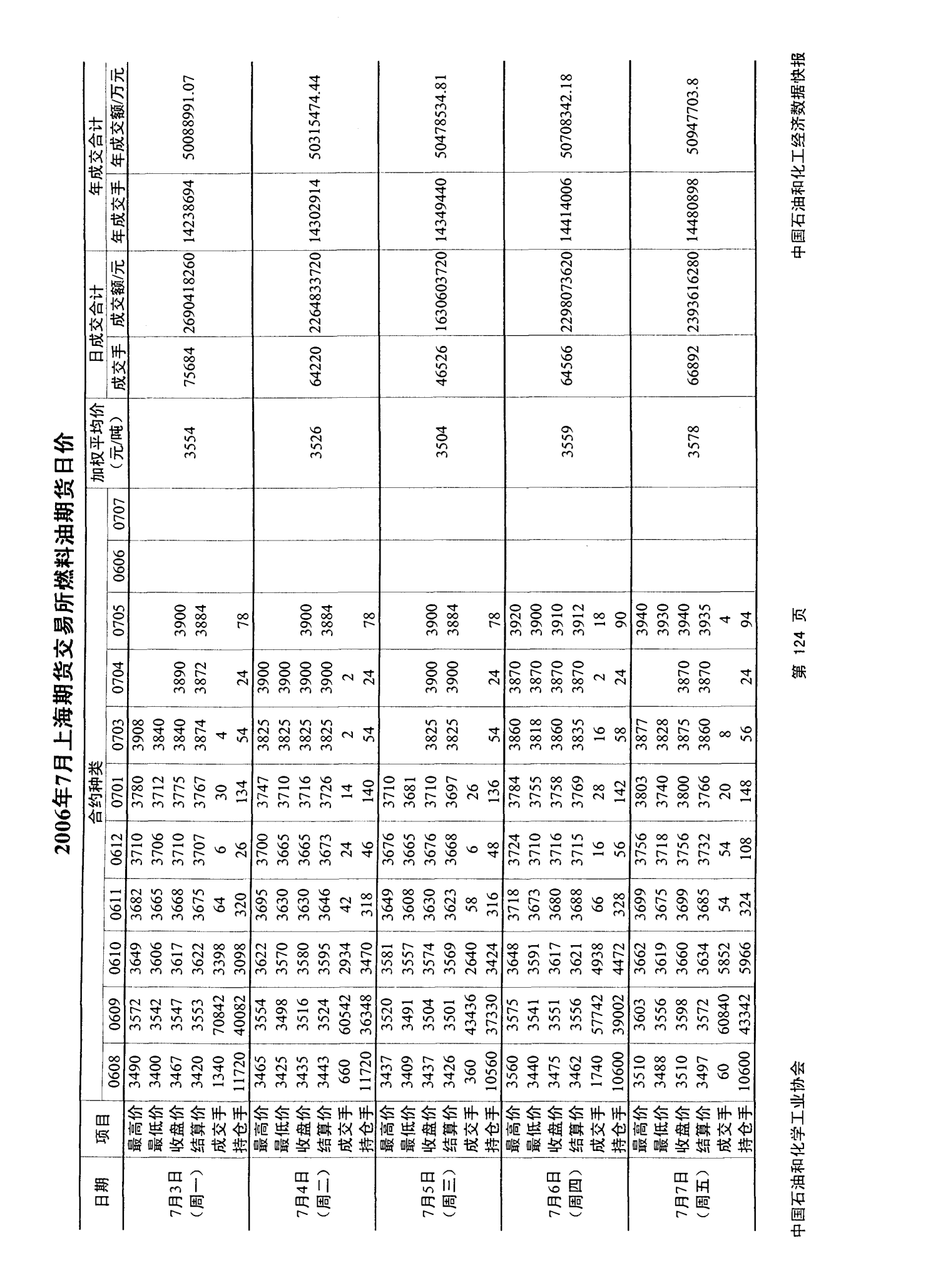 （2025年3月17日）今日美燃油期货最新价格