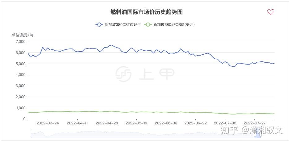 （2025年3月17日）今日美燃油期货最新价格