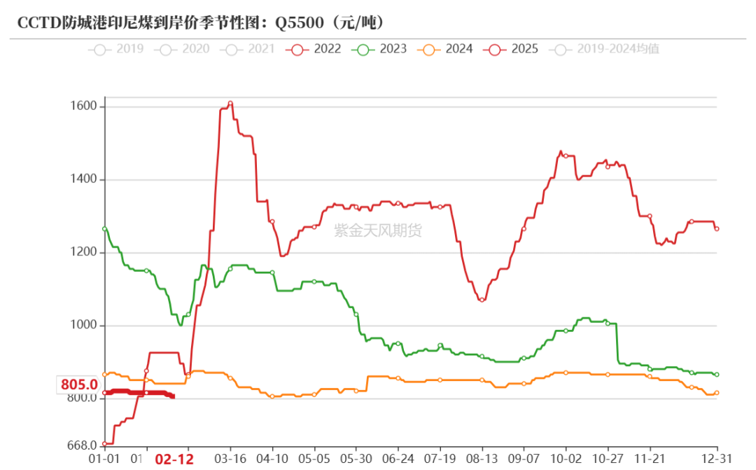 （2025年3月17日）今日动力煤期货最新价格行情