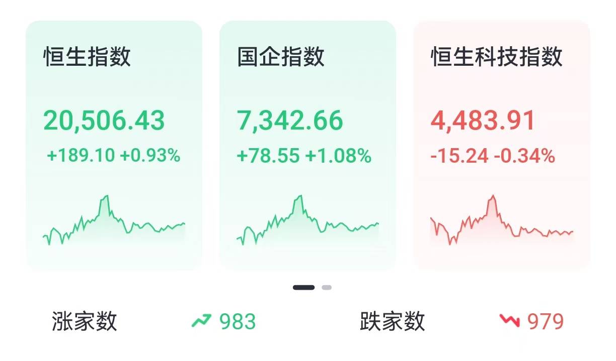 集运指数主力涨幅近2% 也门地缘政治风险加大