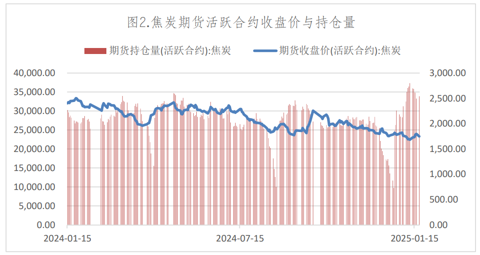 （2025年3月17日）今日焦炭期货最新价格行情查询