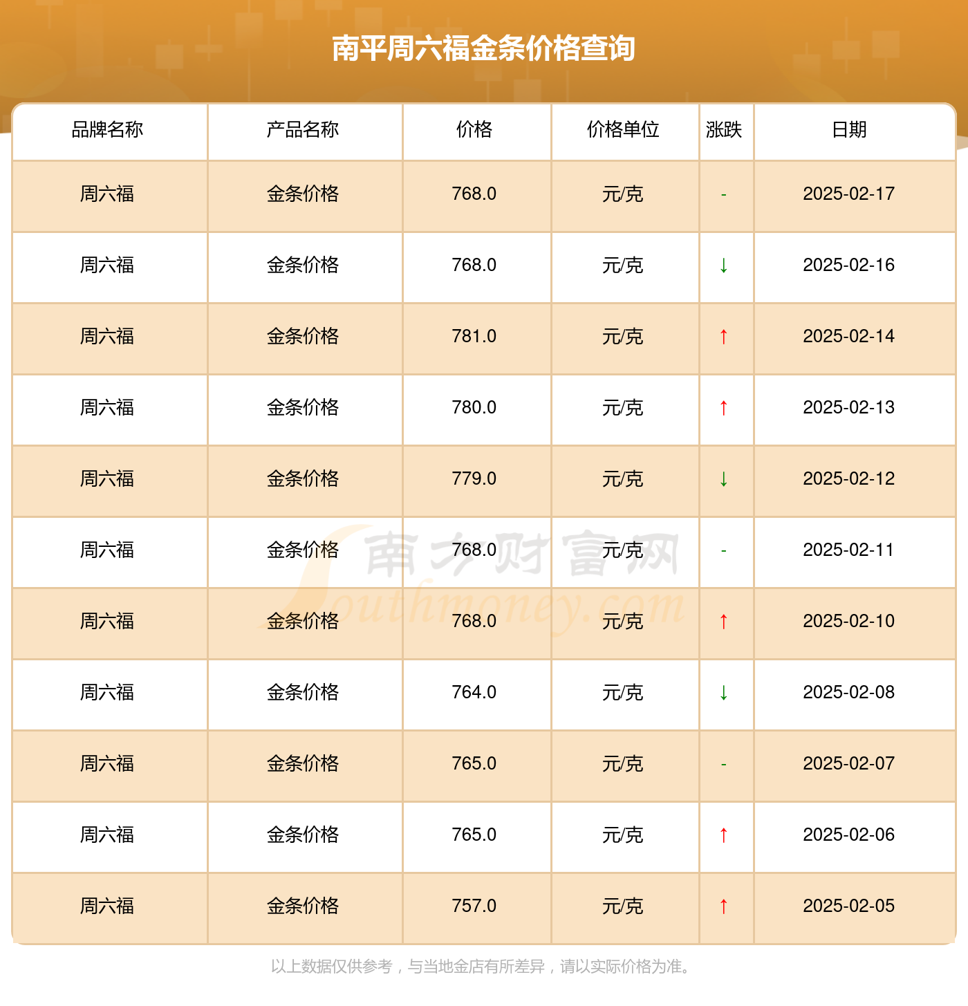 （2025年3月17日）今日焦炭期货最新价格行情查询