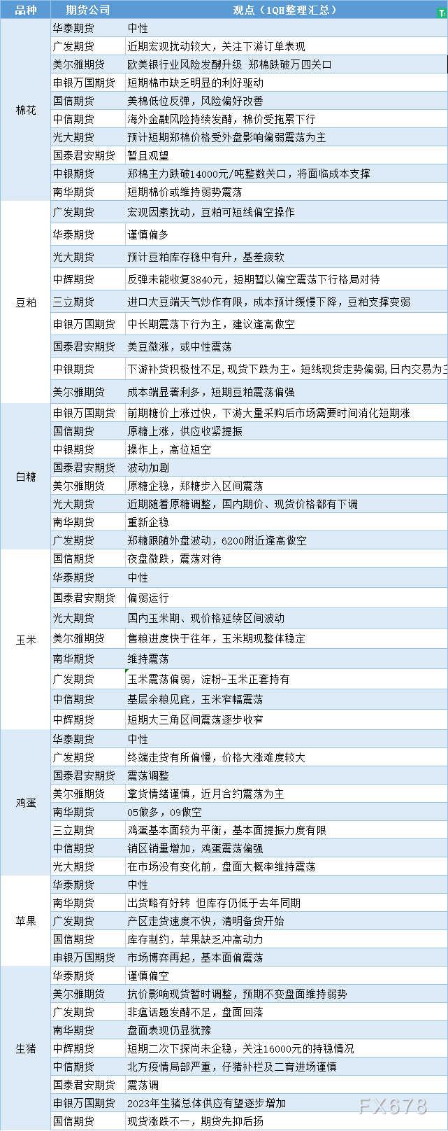 2025年3月17日今日全国鸡蛋价格报价表