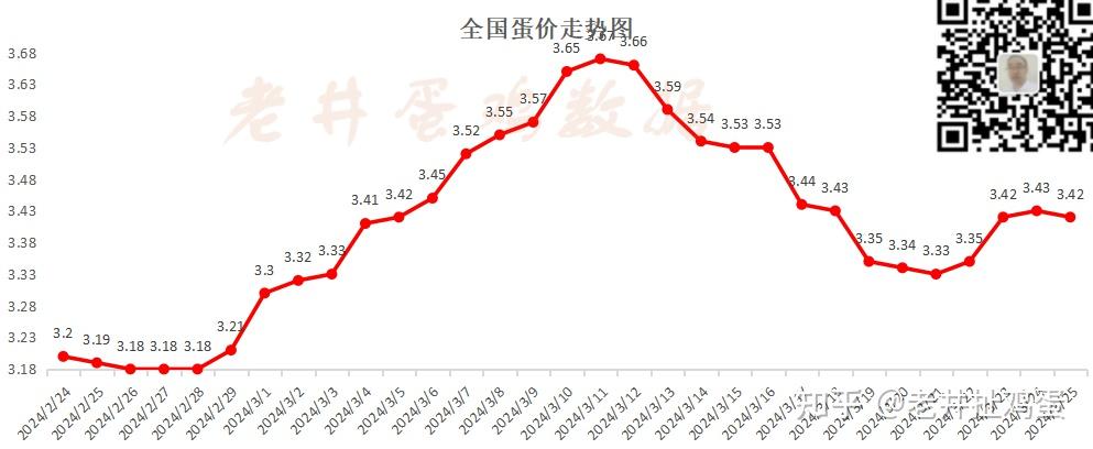 2025年3月17日今日全国鸡蛋价格报价表