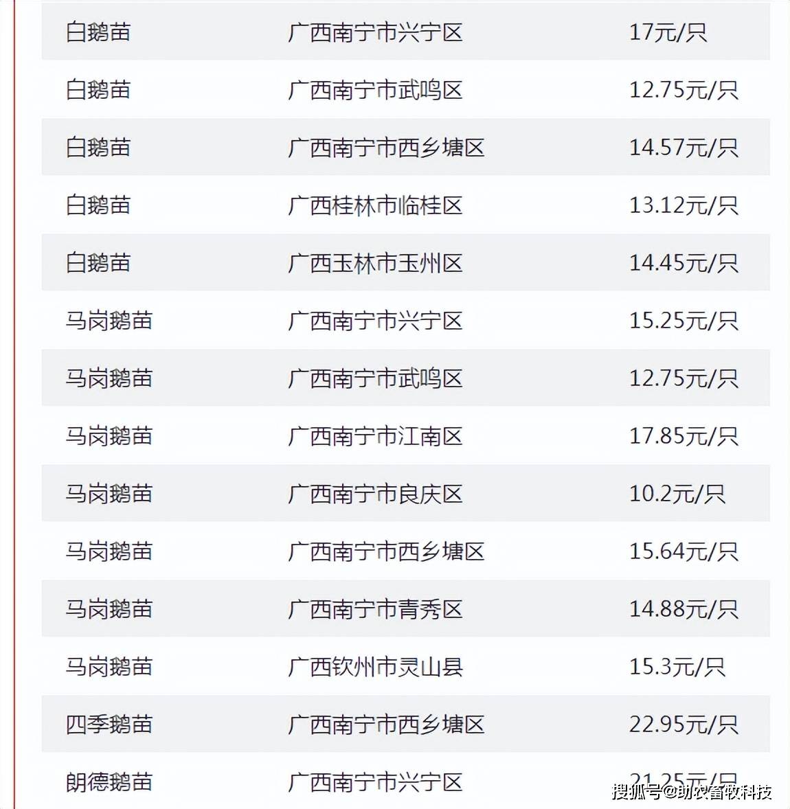 2025年3月17日今日山东鸡蛋价格最新行情