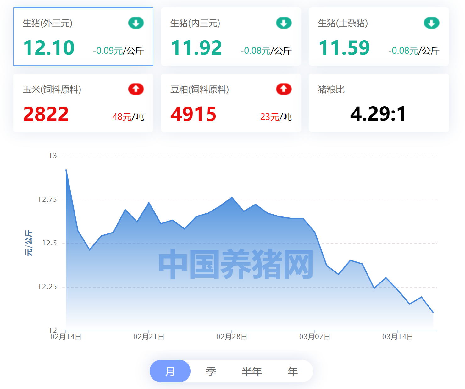 2025年3月17日今日河南鸡蛋价格最新行情