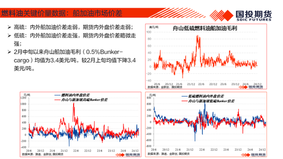 美国仍有加强对伊俄制裁 燃料油潜在供应风险延续