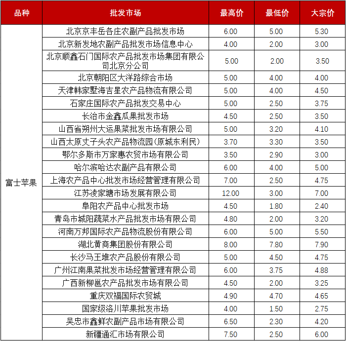 3月17日收盘燃料油期货持仓较上日减持6560手
