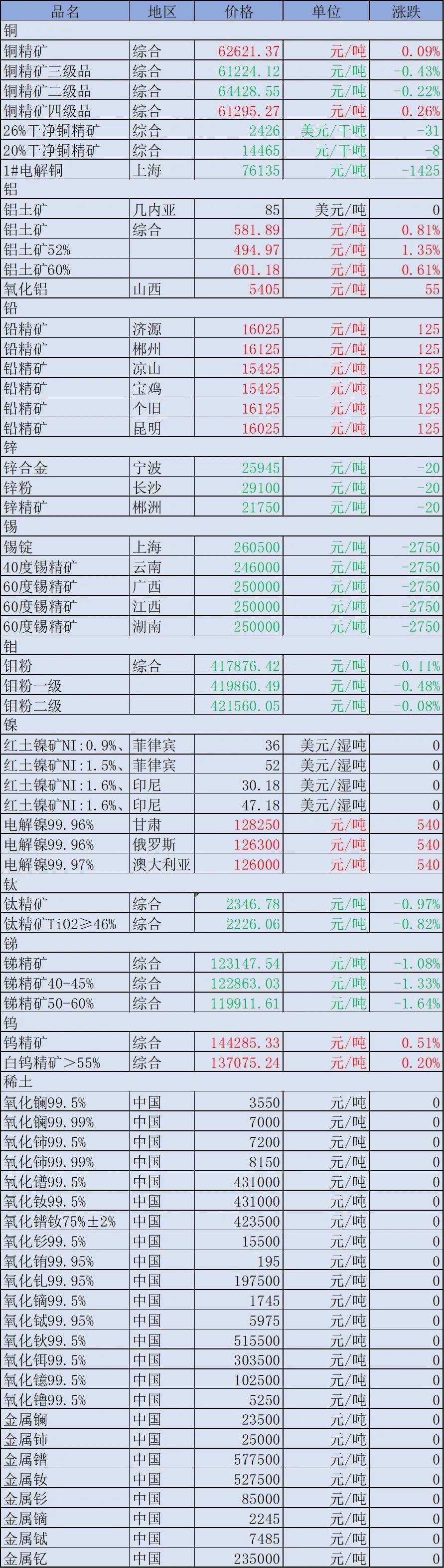铁矿石期货3月17日主力小幅下跌1.14% 收报778.5元