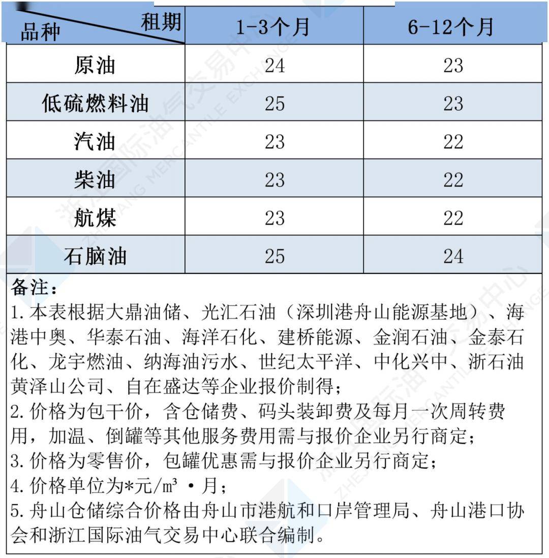 3月17日收盘低硫燃料油期货持仓较上日减持2776手