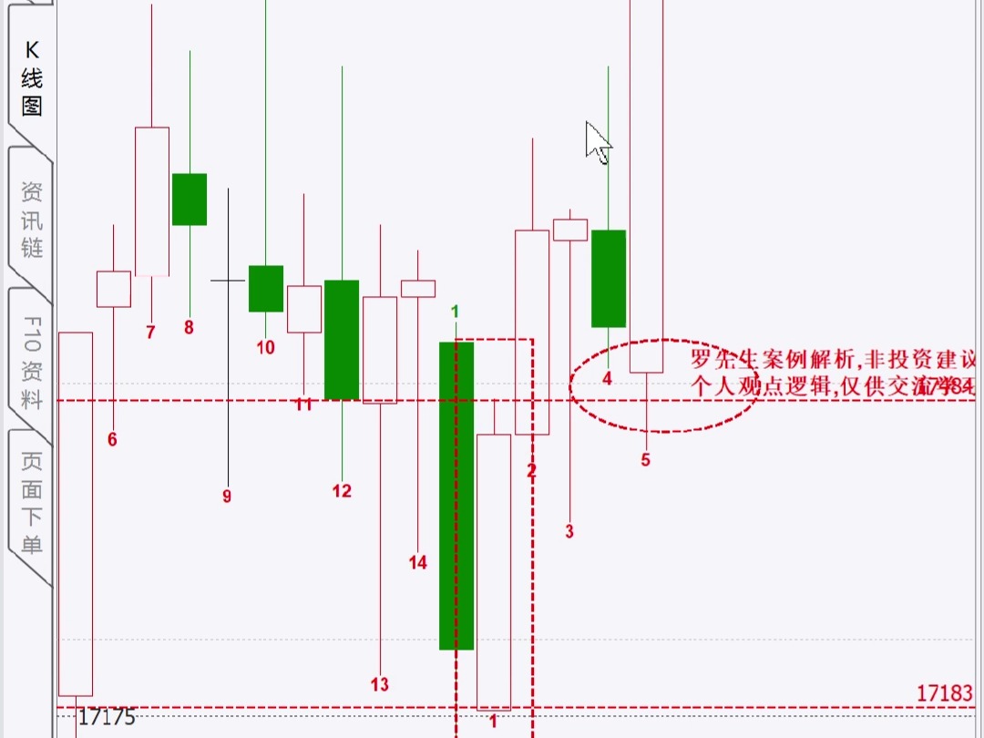 3月17日橡胶期货持仓龙虎榜分析：空方进场情绪强于多方