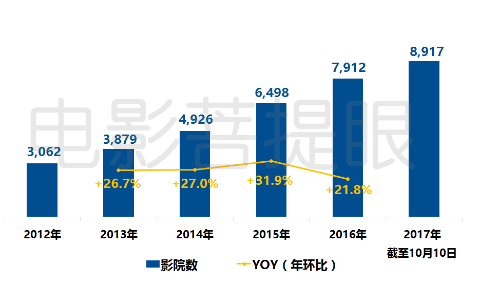 3月17日收盘橡胶期货持仓较上日增持6498手