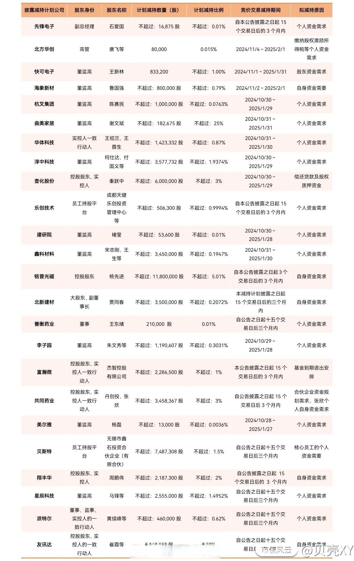 3月17日收盘棉纱期货持仓较上日减持412手