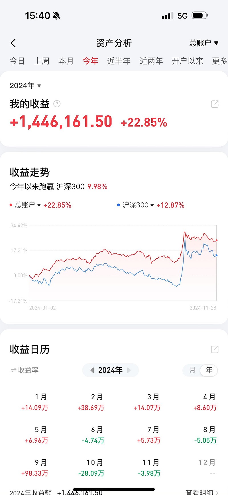 3月17日收盘红枣期货持仓较上日增持21手