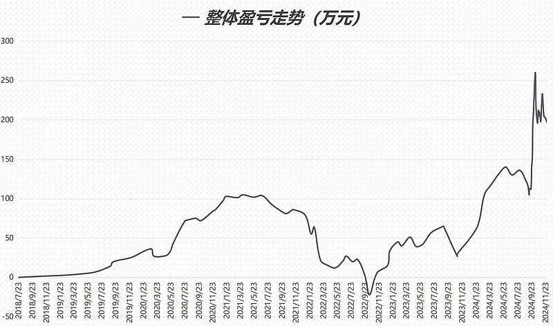 3月17日收盘红枣期货持仓较上日增持21手